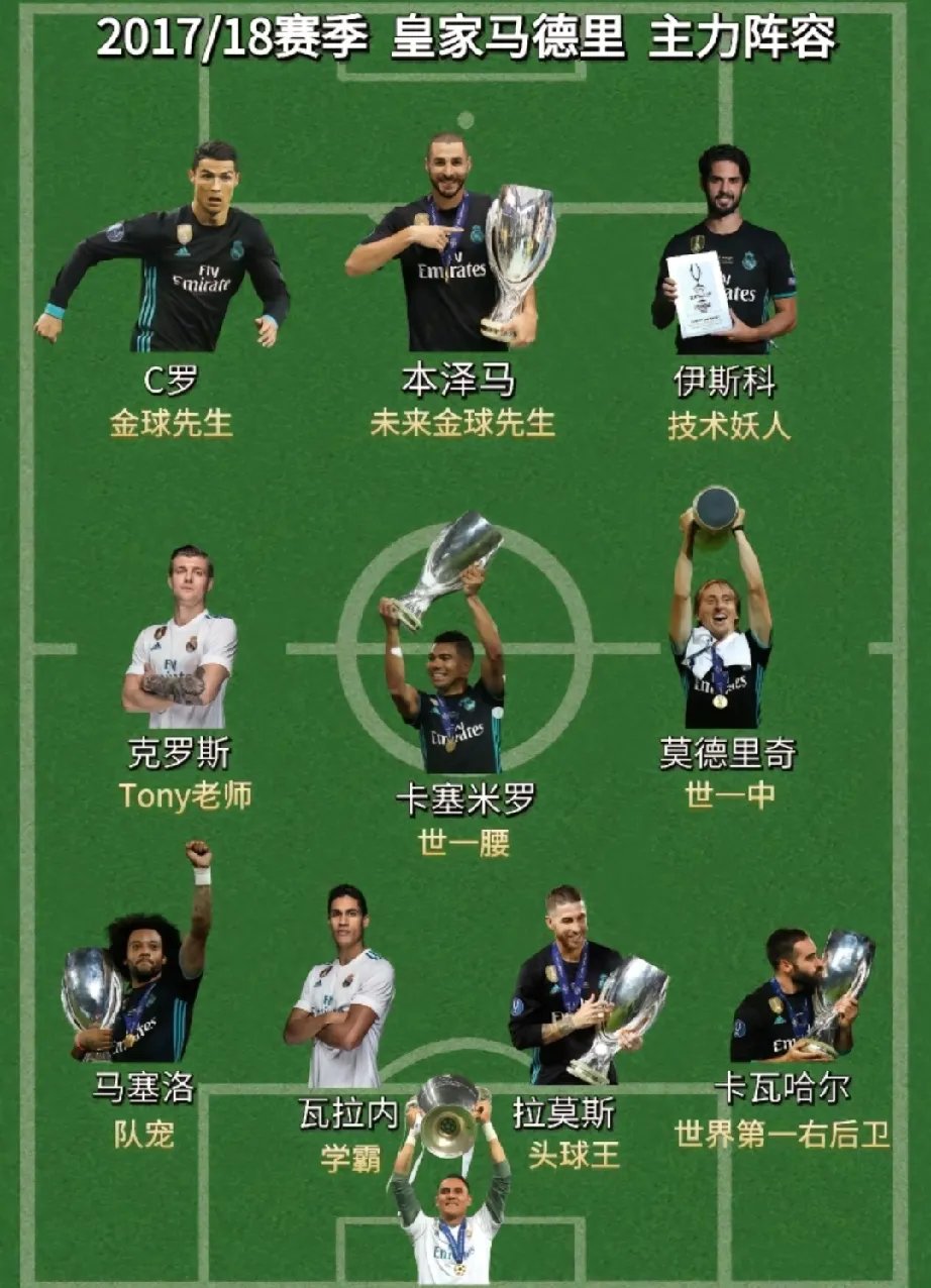 皇马力克拜仁，迪马利亚统治全场