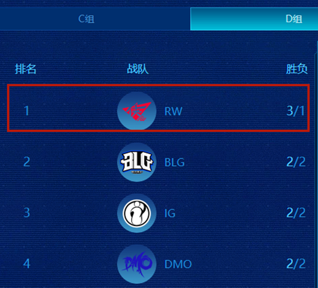 包含最新战报:英雄联盟豪取连胜,冠军在望的词条 包含最新战报:英雄联盟豪取连胜,冠军在望的词条
